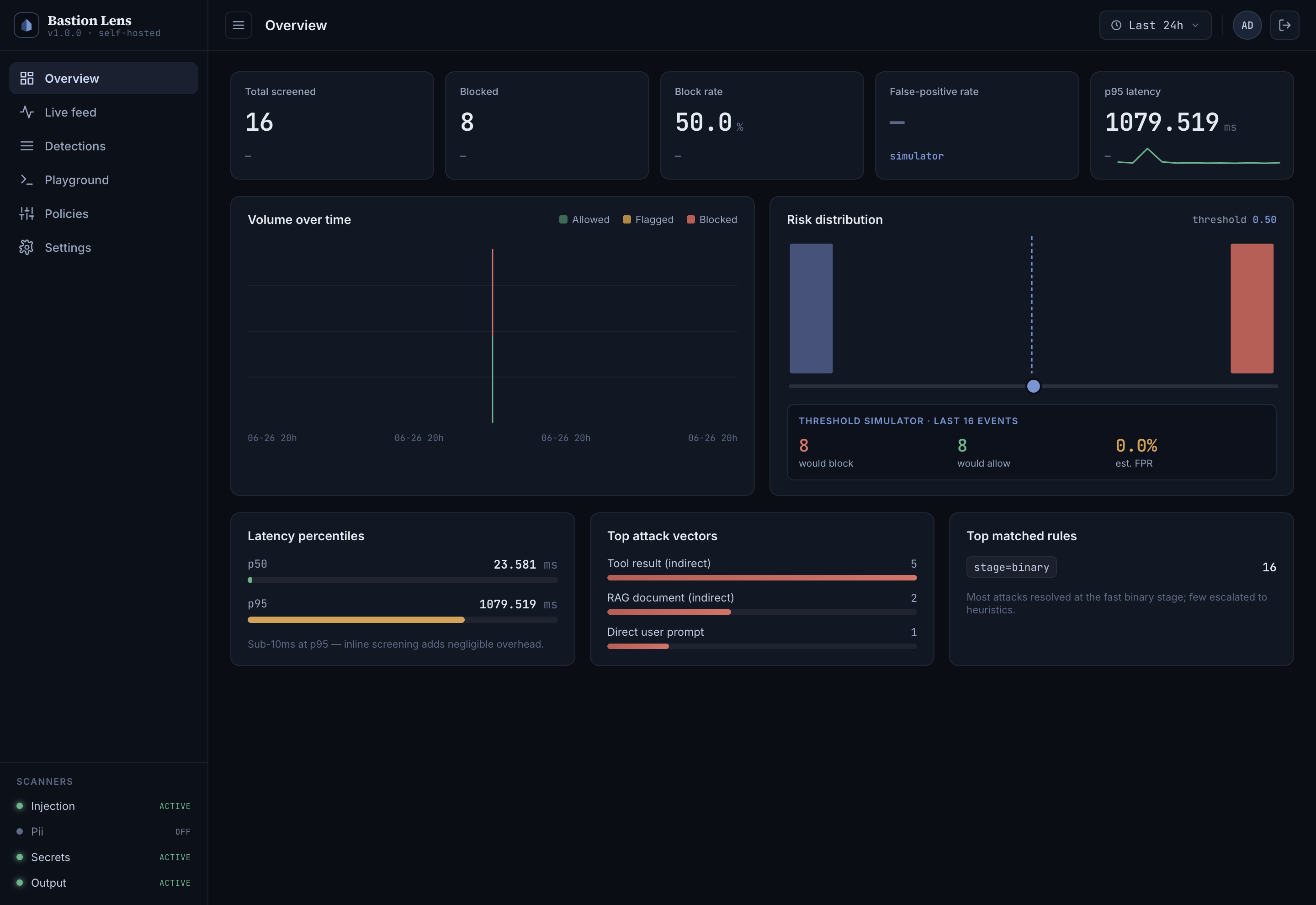 Bastion Lens Overview — fleet-wide detection stats and charts